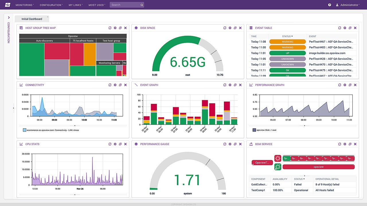 Data dashboard with charts and KPIs
